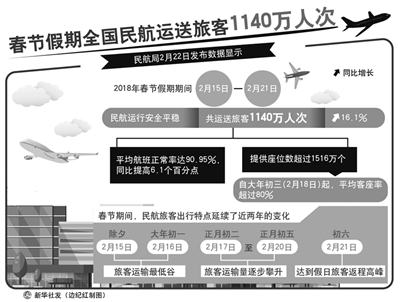 大数据里的中国年 2018年春节新变化