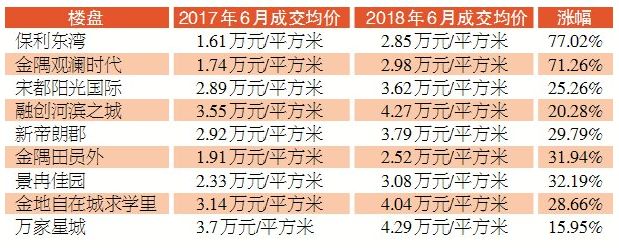 上半年杭州有三类二手房关注度非常高！凭什么？
