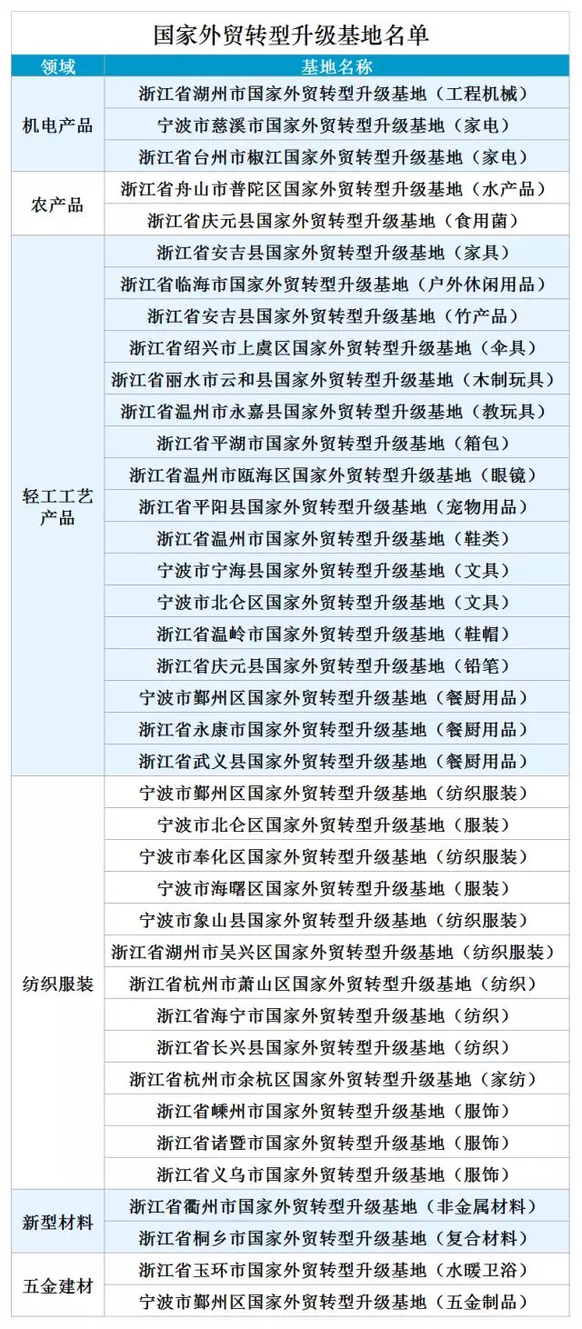 浙江省人口总数_浙江省人口迁移(3)