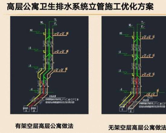 高层公寓排水系统立管的通常做法