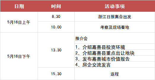 报名环杭环沪大热门的嘉善哪些地要推？哪些利好不断？