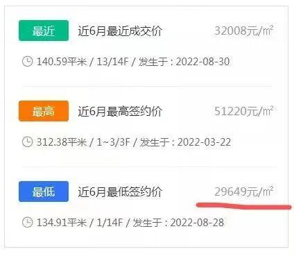 曾6万人摇的杭州西溪公馆,二手房价跌破3万/㎡?_浙江在线·住在杭州·新闻区