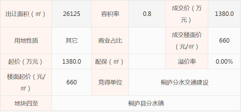 桐政储出[2018]9号桐庐县分水镇客运中心地块